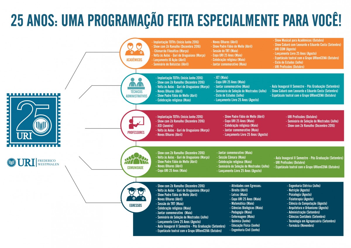 Imagem Notícia