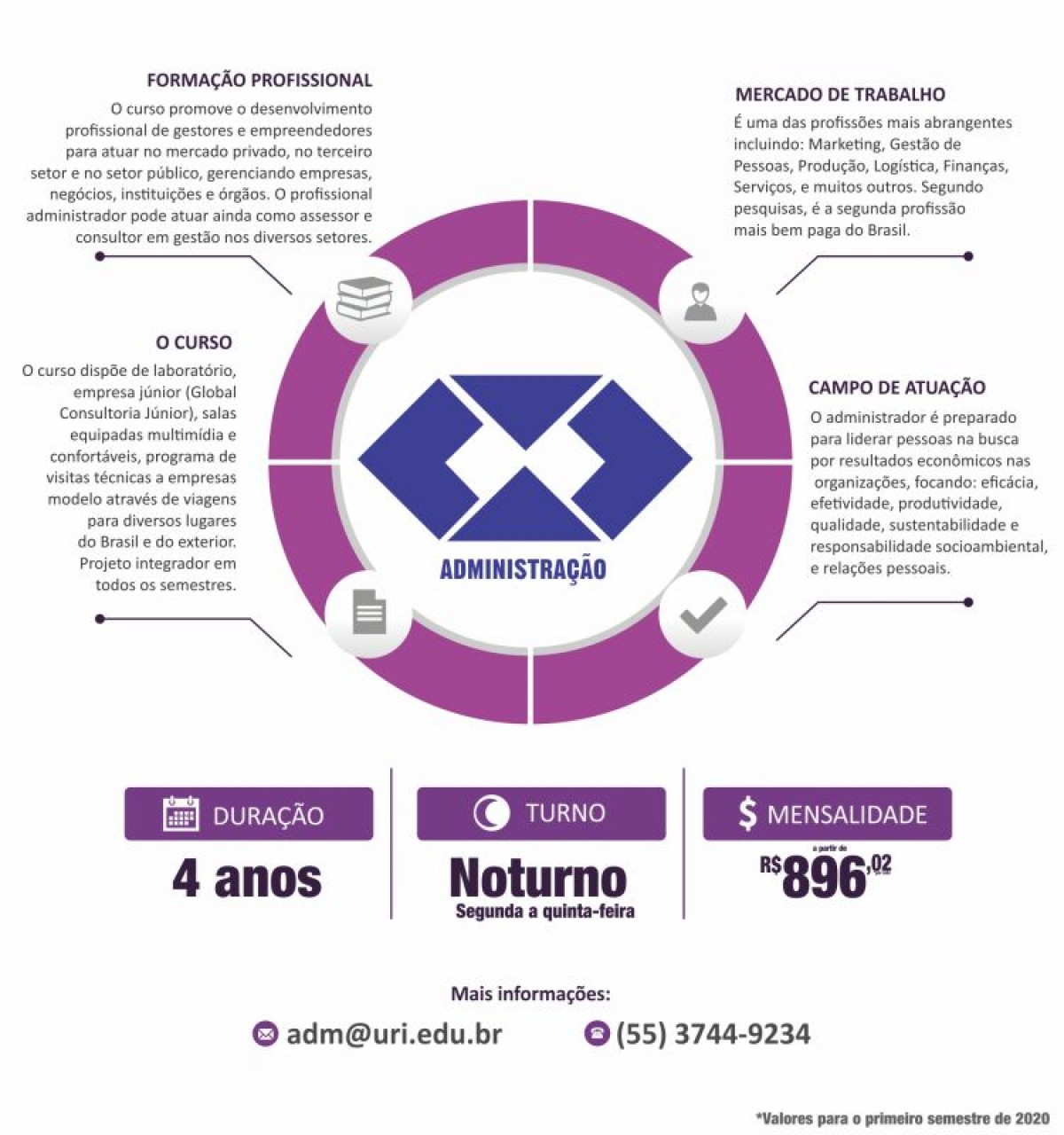 Imagem Notícia